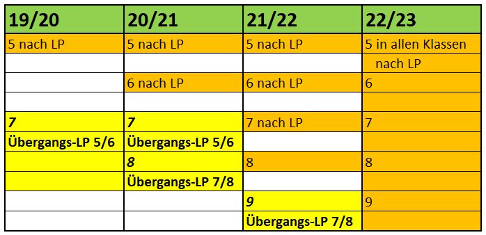 2019-Plichtfach-Informatik.JPG