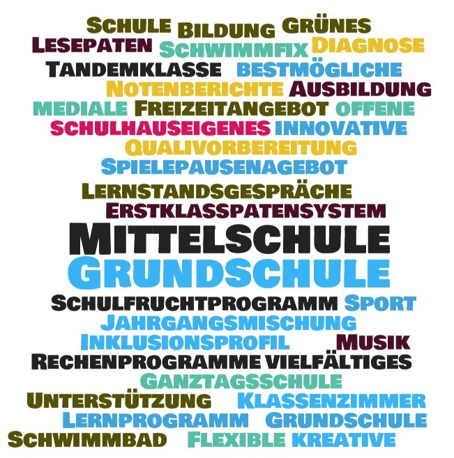 wordcloud